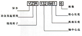 YZR.YZ系列起重及冶金用电动机